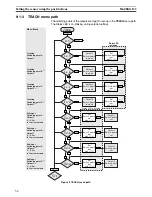 Preview for 53 page of Omron E3NT-L Operation Manual