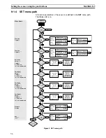 Preview for 55 page of Omron E3NT-L Operation Manual