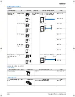 Предварительный просмотр 2 страницы Omron E3NT - Datasheet