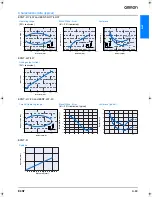 Preview for 7 page of Omron E3NT - Datasheet