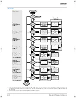 Предварительный просмотр 10 страницы Omron E3NT - Datasheet