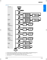 Предварительный просмотр 11 страницы Omron E3NT - Datasheet