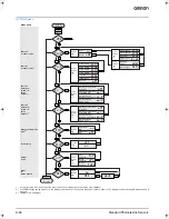 Предварительный просмотр 12 страницы Omron E3NT - Datasheet