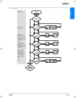 Предварительный просмотр 13 страницы Omron E3NT - Datasheet