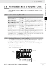 Предварительный просмотр 23 страницы Omron E3NW-CCL User Manual