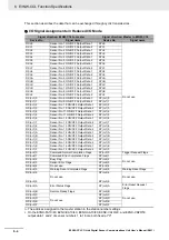 Предварительный просмотр 58 страницы Omron E3NW-CCL User Manual