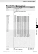 Preview for 61 page of Omron E3NW-CCL User Manual