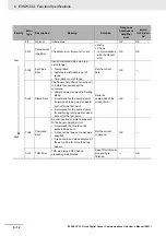 Preview for 66 page of Omron E3NW-CCL User Manual