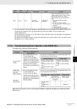 Предварительный просмотр 75 страницы Omron E3NW-CCL User Manual