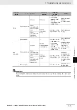 Предварительный просмотр 77 страницы Omron E3NW-CCL User Manual