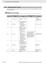 Preview for 78 page of Omron E3NW-CCL User Manual