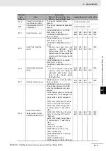 Предварительный просмотр 83 страницы Omron E3NW-CCL User Manual