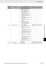 Предварительный просмотр 85 страницы Omron E3NW-CCL User Manual