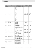 Предварительный просмотр 86 страницы Omron E3NW-CCL User Manual