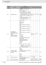 Preview for 88 page of Omron E3NW-CCL User Manual