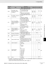 Preview for 89 page of Omron E3NW-CCL User Manual