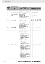 Preview for 90 page of Omron E3NW-CCL User Manual