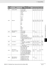 Preview for 91 page of Omron E3NW-CCL User Manual