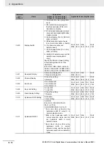 Preview for 92 page of Omron E3NW-CCL User Manual