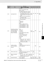 Предварительный просмотр 93 страницы Omron E3NW-CCL User Manual