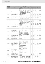 Preview for 94 page of Omron E3NW-CCL User Manual