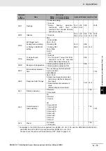 Предварительный просмотр 95 страницы Omron E3NW-CCL User Manual