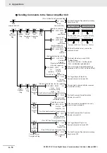 Предварительный просмотр 98 страницы Omron E3NW-CCL User Manual