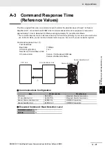 Preview for 101 page of Omron E3NW-CCL User Manual