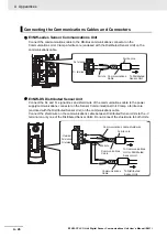 Предварительный просмотр 106 страницы Omron E3NW-CCL User Manual