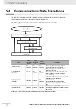 Preview for 50 page of Omron E3NW-ECT Operation Manual