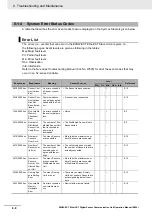 Preview for 92 page of Omron E3NW-ECT Operation Manual