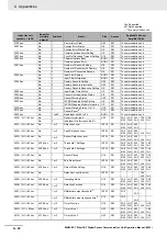 Предварительный просмотр 126 страницы Omron E3NW-ECT Operation Manual