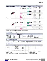 Preview for 2 page of Omron E3S-A - Quick Start Manual