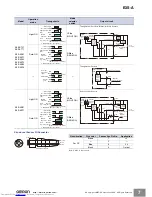 Предварительный просмотр 7 страницы Omron E3S-A - Quick Start Manual