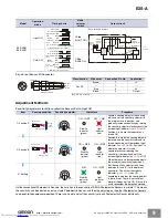 Предварительный просмотр 9 страницы Omron E3S-A - Quick Start Manual