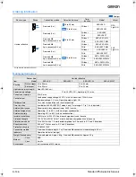 Preview for 2 page of Omron E3S-LS3 Applications