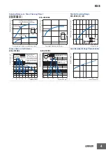 Предварительный просмотр 4 страницы Omron E3S Manual