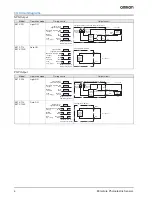 Preview for 4 page of Omron E3T-C Datasheet