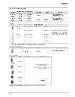 Preview for 3 page of Omron E3T - Datasheet