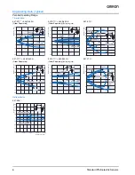 Preview for 6 page of Omron E3T - Datasheet