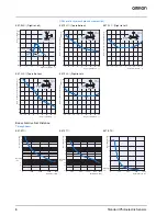 Preview for 8 page of Omron E3T - Datasheet