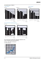 Preview for 10 page of Omron E3T - Datasheet