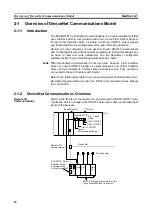 Preview for 23 page of Omron E3X-CIF11 Operation Manual