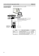 Preview for 25 page of Omron E3X-CIF11 Operation Manual