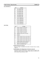 Preview for 42 page of Omron E3X-CIF11 Operation Manual