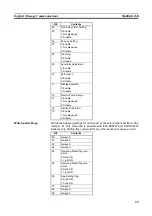 Preview for 50 page of Omron E3X-CIF11 Operation Manual