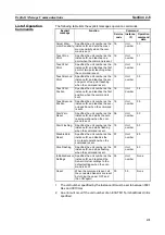 Предварительный просмотр 52 страницы Omron E3X-CIF11 Operation Manual