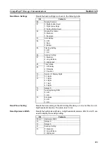 Preview for 94 page of Omron E3X-CIF11 Operation Manual