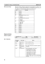 Предварительный просмотр 101 страницы Omron E3X-CIF11 Operation Manual