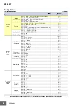 Предварительный просмотр 4 страницы Omron E3X-CN11 Manual